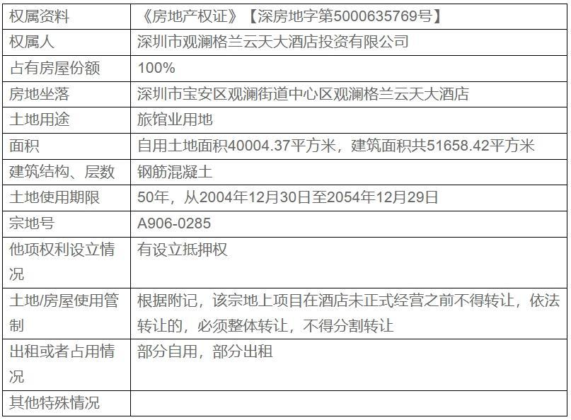 深圳市龙华区观澜街道中心区格兰云天大酒店债权投资-第9张图片-法拍在线官网