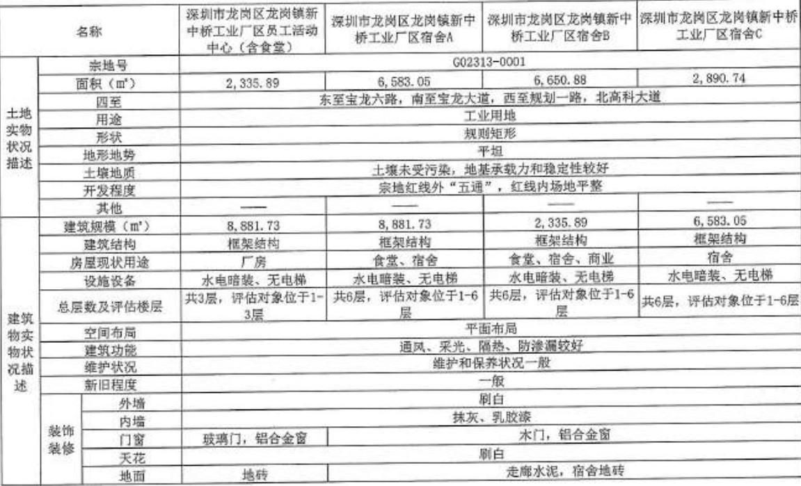 新中桥工业园法拍房回报率12%！宝龙地铁口旁6千元/㎡起拍50年产权-第7张图片-法拍在线官网