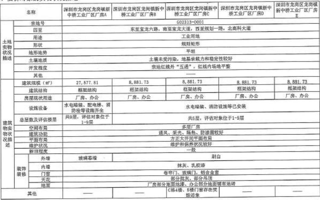 新中桥工业园法拍房回报率12%！宝龙地铁口旁6千元/㎡起拍50年产权-第9张图片-法拍在线官网