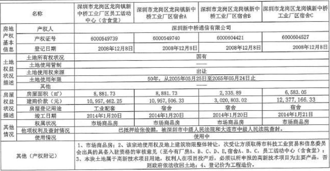新中桥工业园法拍房回报率12%！宝龙地铁口旁6千元/㎡起拍50年产权-第8张图片-法拍在线官网