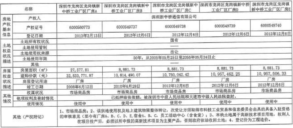 新中桥工业园法拍房回报率12%！宝龙地铁口旁6千元/㎡起拍50年产权-第11张图片-法拍在线官网