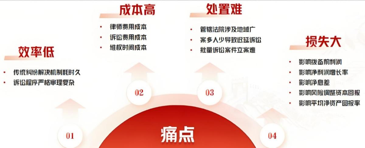 赋强公证与一般公证的显著差异