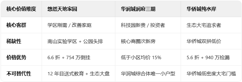 深圳南山3套爆款法拍房集结狂省近千万抢南实旁大五居/华润城靓宅/纯水岸双拼-第20张图片-法拍在线官网