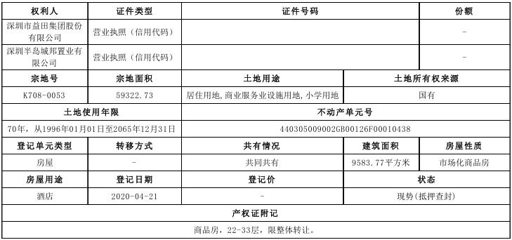 法拍房酒店资产尽调指南深圳湾半岛城邦A座高区海景客房享15公里海岸线-第7张图片-法拍在线官网