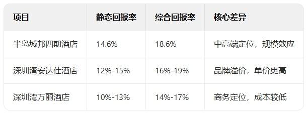 法拍房酒店资产尽调指南深圳湾半岛城邦A座高区海景客房享15公里海岸线-第4张图片-法拍在线官网