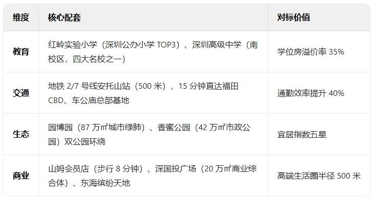 深圳福田香蜜湖核心区优质资产释放安峦公馆法拍房投资解析-第4张图片-法拍在线官网