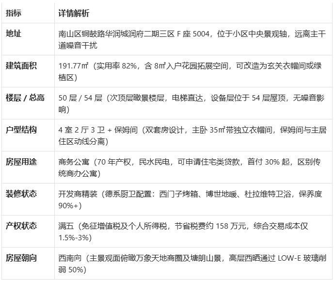 深圳南山科技园法拍房带8㎡入户花园+德系精装华润城润府商务公寓享民宅待遇-第4张图片-法拍在线官网