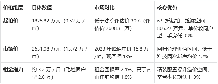 深圳南山科技园法拍房带8㎡入户花园+德系精装华润城润府商务公寓享民宅待遇-第5张图片-法拍在线官网
