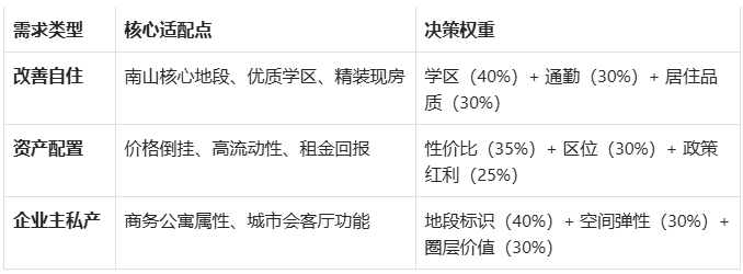 深圳南山科技园法拍房带8㎡入户花园+德系精装华润城润府商务公寓享民宅待遇-第11张图片-法拍在线官网