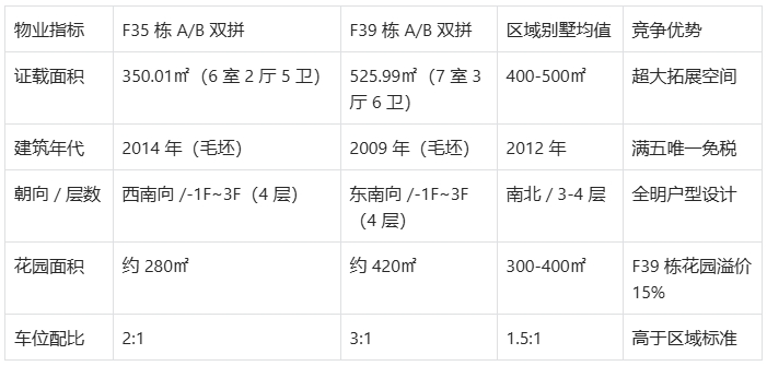 限墅令后！4.9折捡漏龙华观湖园双拼法拍房可拓空间4层结构深圳簇新纯墅-第5张图片-法拍在线官网