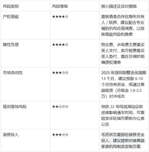 限墅令后！4.9折捡漏龙华观湖园双拼法拍房可拓空间4层结构深圳簇新纯墅-第13张图片-法拍在线官网