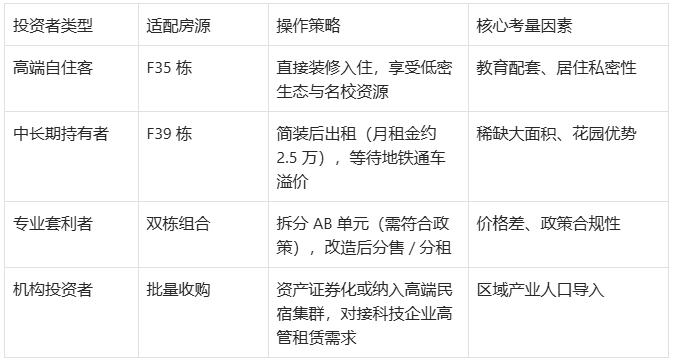 限墅令后！4.9折捡漏龙华观湖园双拼法拍房可拓空间4层结构深圳簇新纯墅-第17张图片-法拍在线官网