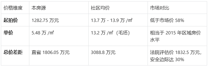 15年房价买25年深圳核心区资产半山海景别墅法拍房捡漏教科书级标的-第6张图片-深圳法拍房房源信息官方网站