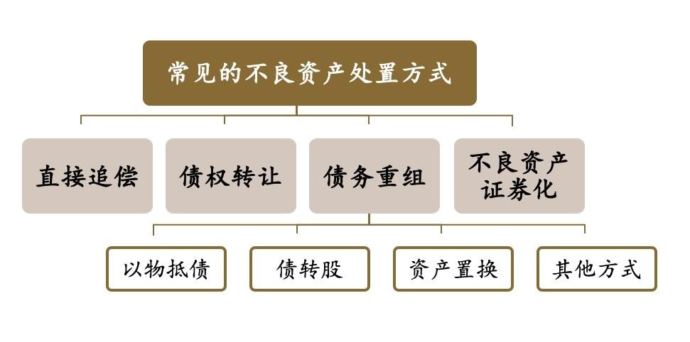 学习个贷不良投资与化债：小额分散市场的「精准掘金」逻辑-第3张图片-法拍在线官网