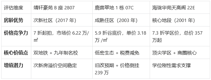 深圳罗湖法拍房价格地图严选3套起拍价最低5.9折还带明笑-第2张图片-法拍在线官网