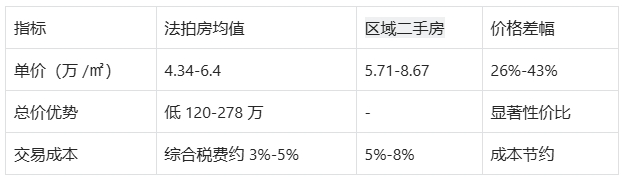 教育+区位双加持精选福田5套法拍房深圳顶流雪区性价比之王-第20张图片-法拍在线官网