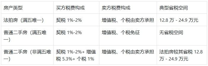 深圳西部生活方式图鉴宝安五套300W内法拍房的N种打开方式-第18张图片-深圳法拍房房源信息官方网站 深圳西部生活方式图鉴宝安五套300W内法拍房的N种打开方式-第18张图片-深圳法拍房房源信息官方网站